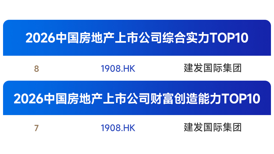 04建發(fā)房地產(chǎn)集團(tuán)丨中指院多榜單出爐，綜合實(shí)力獲肯定 (3).jpg