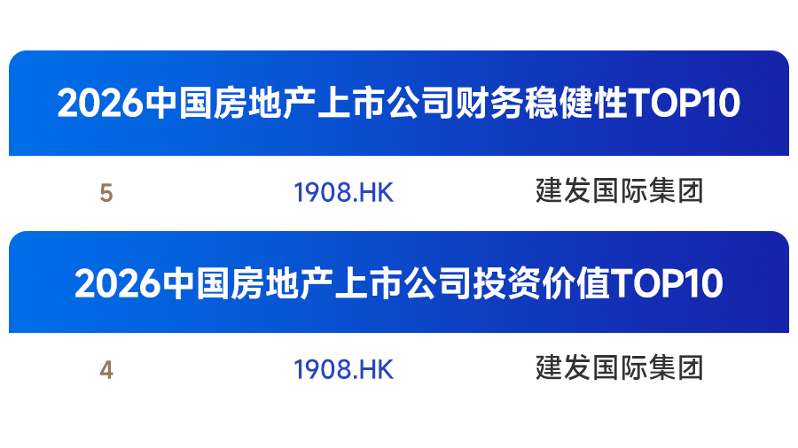 04建發(fā)房地產(chǎn)集團(tuán)丨中指院多榜單出爐，綜合實(shí)力獲肯定 (4).jpg